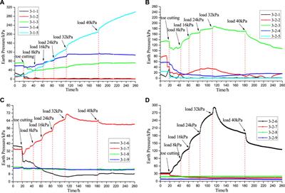 Evaluation of Micropiles With Different Configuration Settings for Landslide Stabilization Based on Large-Scale Experimental Testing